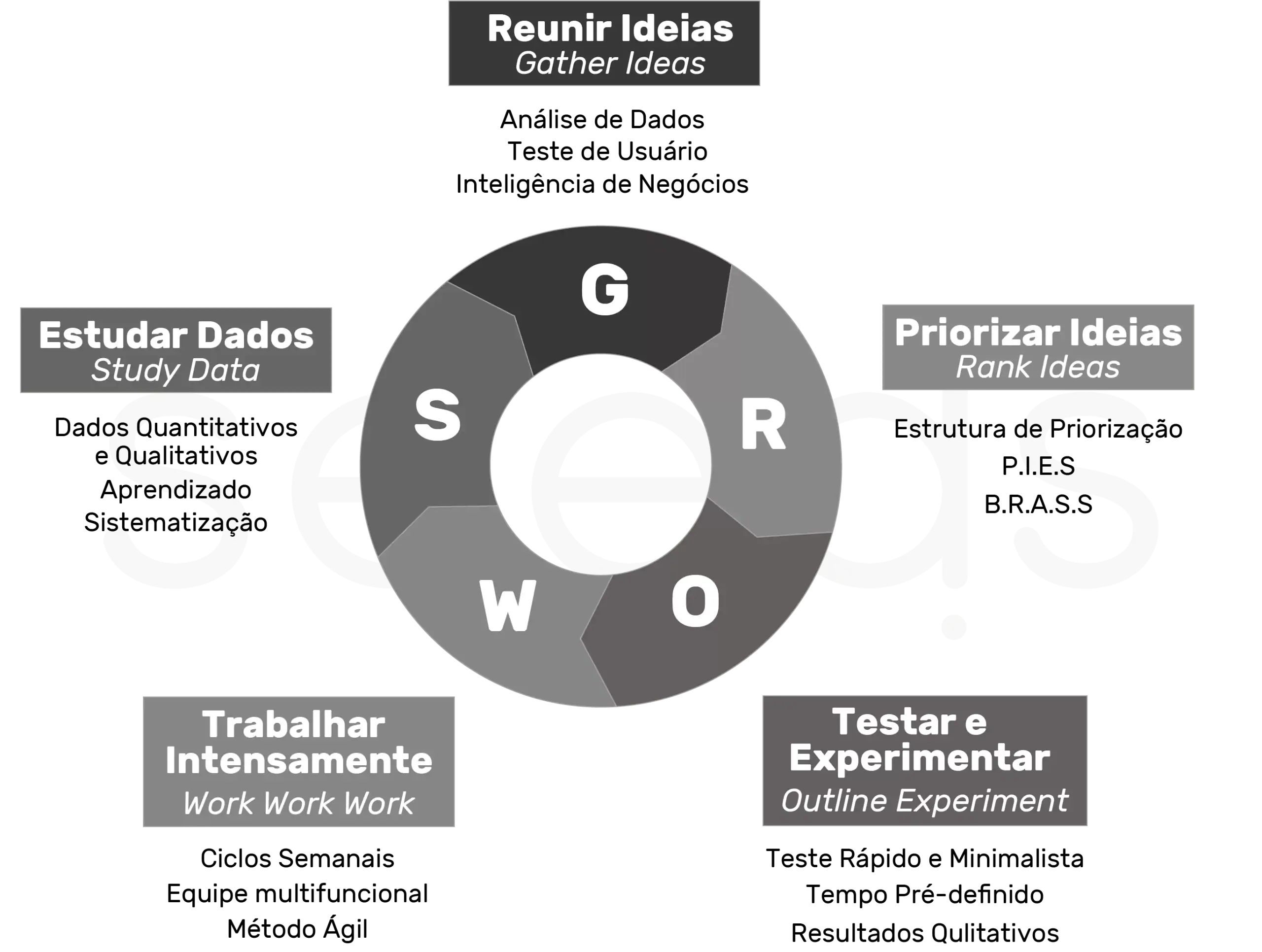 Ciclo Growth Marketing