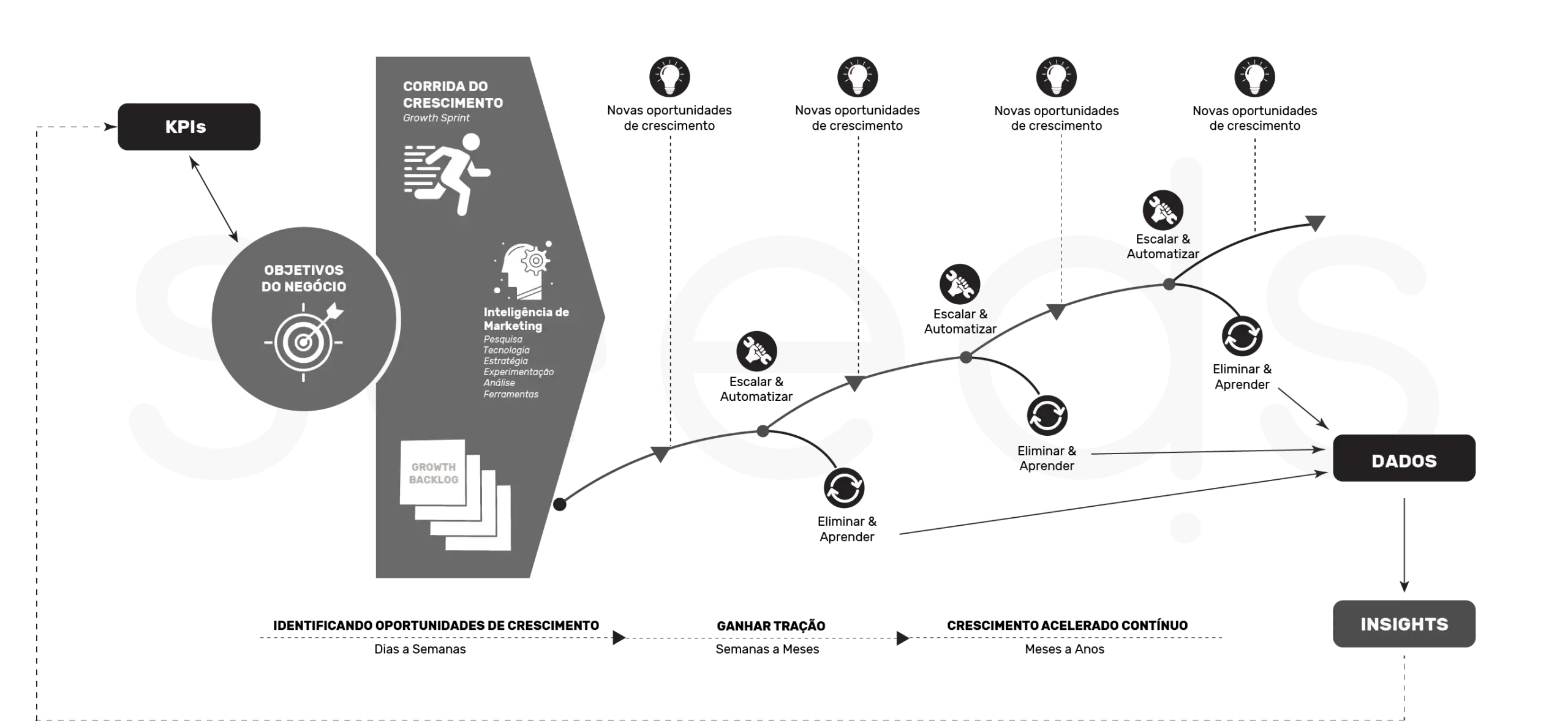 Marketing de Crescimento Growth Marketing